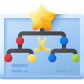 Agile procedure