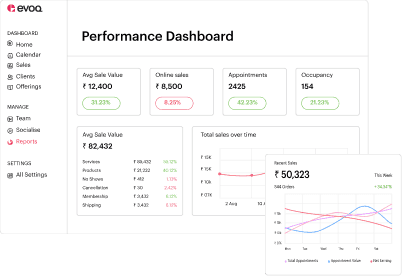 Get Reports