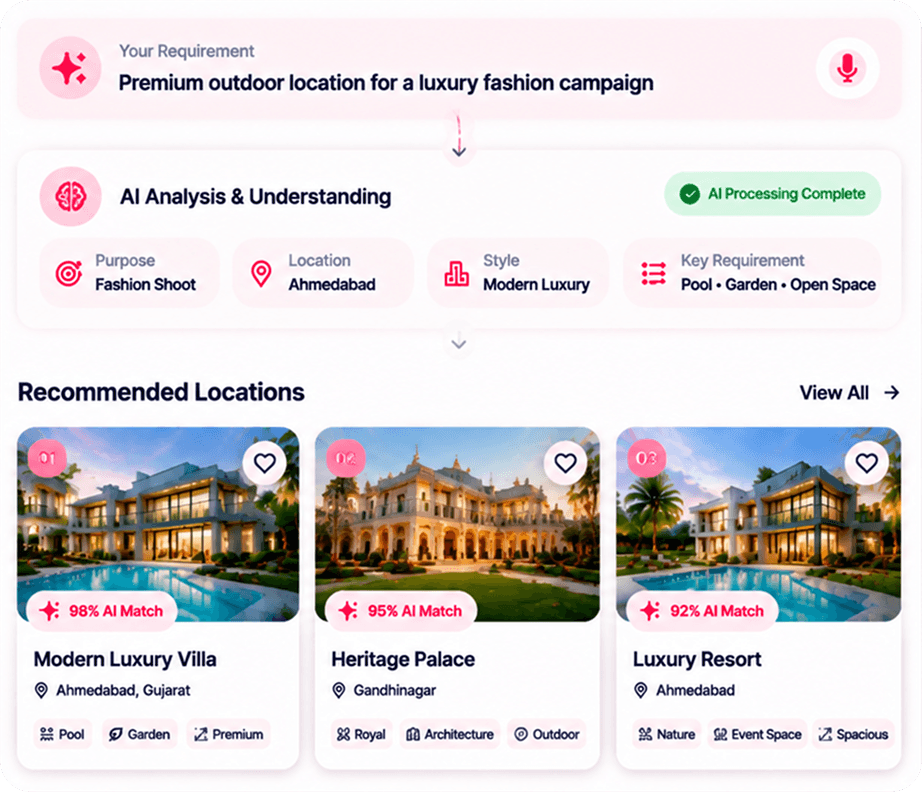 Location Listing Management