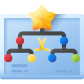 Agile procedure