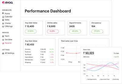 Get Reports